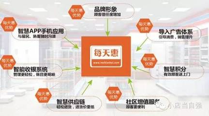 30多个阿里员工离职开的“智慧便利店”，或以寄卖服务重塑新零售格局